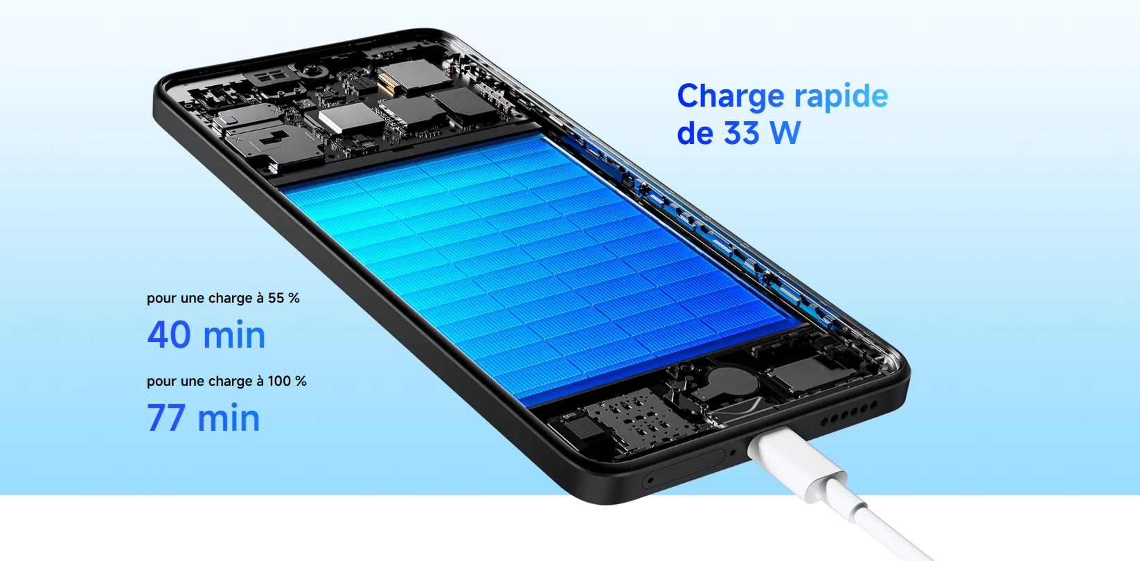 Illustration du Xiaomi Redmi Note 14 en charge, avec le texte "Charge rapide de 33W" et les indications de temps de charge pour 55% et 100%.